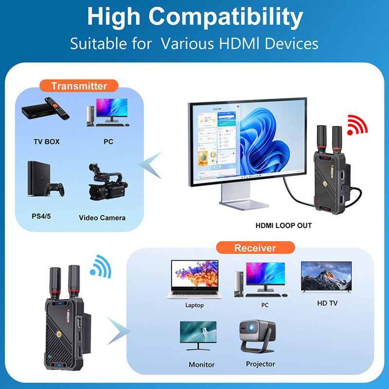 VRRIIS WL082K 400m Wireless HD - Laptop Accessories Computer ulasan dan harga